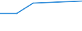 KN 29037919 /Exporte /Einheit = Preise (Euro/Tonne) /Partnerland: Liberia /Meldeland: Europäische Union /29037919:Halogenderivate der Acyclischen Kohlenwasserstoffe, mit Zwei Oder Mehr Verschiedenen Halogenen, nur mit Fluor und Chlor Halogeniert, A.n.g.