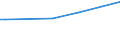 KN 29037919 /Exporte /Einheit = Preise (Euro/Tonne) /Partnerland: Angola /Meldeland: Eur28 /29037919:Halogenderivate der Acyclischen Kohlenwasserstoffe, mit Zwei Oder Mehr Verschiedenen Halogenen, nur mit Fluor und Chlor Halogeniert, A.n.g.