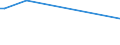 KN 29037919 /Exporte /Einheit = Preise (Euro/Tonne) /Partnerland: Kanada /Meldeland: Europäische Union /29037919:Halogenderivate der Acyclischen Kohlenwasserstoffe, mit Zwei Oder Mehr Verschiedenen Halogenen, nur mit Fluor und Chlor Halogeniert, A.n.g.