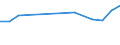 CN 29037919 /Exports /Unit = Prices (Euro/ton) /Partner: United Arab Emirates /Reporter: European Union /29037919:Halogenated Derivatives of Acyclic Hydrocarbons Containing two or More Different Halogens, Halogenated Only With Fluorine and Chlorine, N.e.s.