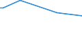 KN 29037919 /Exporte /Einheit = Preise (Euro/Tonne) /Partnerland: Australien /Meldeland: Europäische Union /29037919:Halogenderivate der Acyclischen Kohlenwasserstoffe, mit Zwei Oder Mehr Verschiedenen Halogenen, nur mit Fluor und Chlor Halogeniert, A.n.g.