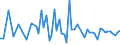 CN 29037919 /Exports /Unit = Prices (Euro/ton) /Partner: Extra-eur /Reporter: European Union /29037919:Halogenated Derivatives of Acyclic Hydrocarbons Containing two or More Different Halogens, Halogenated Only With Fluorine and Chlorine, N.e.s.