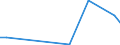 KN 29037919 /Exporte /Einheit = Mengen in Tonnen /Partnerland: Frankreich /Meldeland: Europäische Union /29037919:Halogenderivate der Acyclischen Kohlenwasserstoffe, mit Zwei Oder Mehr Verschiedenen Halogenen, nur mit Fluor und Chlor Halogeniert, A.n.g.