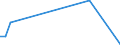 KN 29037919 /Exporte /Einheit = Mengen in Tonnen /Partnerland: Daenemark /Meldeland: Europäische Union /29037919:Halogenderivate der Acyclischen Kohlenwasserstoffe, mit Zwei Oder Mehr Verschiedenen Halogenen, nur mit Fluor und Chlor Halogeniert, A.n.g.