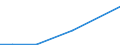 KN 29037919 /Exporte /Einheit = Mengen in Tonnen /Partnerland: Spanien /Meldeland: Europäische Union /29037919:Halogenderivate der Acyclischen Kohlenwasserstoffe, mit Zwei Oder Mehr Verschiedenen Halogenen, nur mit Fluor und Chlor Halogeniert, A.n.g.