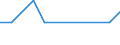 KN 29037919 /Exporte /Einheit = Mengen in Tonnen /Partnerland: Luxemburg /Meldeland: Europäische Union /29037919:Halogenderivate der Acyclischen Kohlenwasserstoffe, mit Zwei Oder Mehr Verschiedenen Halogenen, nur mit Fluor und Chlor Halogeniert, A.n.g.