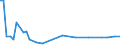 KN 29037919 /Exporte /Einheit = Mengen in Tonnen /Partnerland: Finnland /Meldeland: Europäische Union /29037919:Halogenderivate der Acyclischen Kohlenwasserstoffe, mit Zwei Oder Mehr Verschiedenen Halogenen, nur mit Fluor und Chlor Halogeniert, A.n.g.