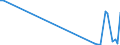 KN 29037919 /Exporte /Einheit = Mengen in Tonnen /Partnerland: Schweiz /Meldeland: Europäische Union /29037919:Halogenderivate der Acyclischen Kohlenwasserstoffe, mit Zwei Oder Mehr Verschiedenen Halogenen, nur mit Fluor und Chlor Halogeniert, A.n.g.