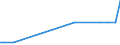 KN 29037919 /Exporte /Einheit = Mengen in Tonnen /Partnerland: Tschechien /Meldeland: Europäische Union /29037919:Halogenderivate der Acyclischen Kohlenwasserstoffe, mit Zwei Oder Mehr Verschiedenen Halogenen, nur mit Fluor und Chlor Halogeniert, A.n.g.