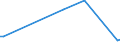 KN 29037919 /Exporte /Einheit = Mengen in Tonnen /Partnerland: Russland /Meldeland: Europäische Union /29037919:Halogenderivate der Acyclischen Kohlenwasserstoffe, mit Zwei Oder Mehr Verschiedenen Halogenen, nur mit Fluor und Chlor Halogeniert, A.n.g.