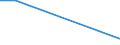 KN 29037919 /Exporte /Einheit = Mengen in Tonnen /Partnerland: Slowenien /Meldeland: Europäische Union /29037919:Halogenderivate der Acyclischen Kohlenwasserstoffe, mit Zwei Oder Mehr Verschiedenen Halogenen, nur mit Fluor und Chlor Halogeniert, A.n.g.