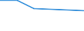 KN 29037919 /Exporte /Einheit = Mengen in Tonnen /Partnerland: Liberia /Meldeland: Europäische Union /29037919:Halogenderivate der Acyclischen Kohlenwasserstoffe, mit Zwei Oder Mehr Verschiedenen Halogenen, nur mit Fluor und Chlor Halogeniert, A.n.g.