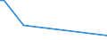 KN 29037919 /Exporte /Einheit = Mengen in Tonnen /Partnerland: Kanada /Meldeland: Europäische Union /29037919:Halogenderivate der Acyclischen Kohlenwasserstoffe, mit Zwei Oder Mehr Verschiedenen Halogenen, nur mit Fluor und Chlor Halogeniert, A.n.g.