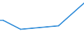 KN 29037919 /Exporte /Einheit = Mengen in Tonnen /Partnerland: Australien /Meldeland: Europäische Union /29037919:Halogenderivate der Acyclischen Kohlenwasserstoffe, mit Zwei Oder Mehr Verschiedenen Halogenen, nur mit Fluor und Chlor Halogeniert, A.n.g.