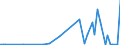 KN 29037919 /Exporte /Einheit = Werte in 1000 Euro /Partnerland: Ver.koenigreich /Meldeland: Europäische Union /29037919:Halogenderivate der Acyclischen Kohlenwasserstoffe, mit Zwei Oder Mehr Verschiedenen Halogenen, nur mit Fluor und Chlor Halogeniert, A.n.g.