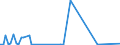 KN 29037919 /Exporte /Einheit = Werte in 1000 Euro /Partnerland: Schweden /Meldeland: Europäische Union /29037919:Halogenderivate der Acyclischen Kohlenwasserstoffe, mit Zwei Oder Mehr Verschiedenen Halogenen, nur mit Fluor und Chlor Halogeniert, A.n.g.