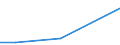 KN 29037921 /Exporte /Einheit = Preise (Euro/Tonne) /Partnerland: Frankreich /Meldeland: Europäische Union /29037921:Halogenderivate der Acyclischen Kohlenwasserstoffe, mit Zwei Oder Mehr Verschiedenen Halogenen, nur mit Fluor und Brom Halogeniert, des Methans, Ethans Oder Propans, A.n.g.