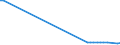 KN 29037921 /Exporte /Einheit = Preise (Euro/Tonne) /Partnerland: Spanien /Meldeland: Europäische Union /29037921:Halogenderivate der Acyclischen Kohlenwasserstoffe, mit Zwei Oder Mehr Verschiedenen Halogenen, nur mit Fluor und Brom Halogeniert, des Methans, Ethans Oder Propans, A.n.g.