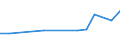 CN 29037921 /Exports /Unit = Prices (Euro/ton) /Partner: India /Reporter: European Union /29037921:Halogenated Derivatives of Acyclic Hydrocarbons Containing two or More Different Halogens, Halogenated Only With Fluorine and Bromine, of Methane, Ethane or Propane, N.e.s.