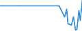 CN 29037921 /Exports /Unit = Quantities in tons /Partner: Intra-eur /Reporter: European Union /29037921:Halogenated Derivatives of Acyclic Hydrocarbons Containing two or More Different Halogens, Halogenated Only With Fluorine and Bromine, of Methane, Ethane or Propane, N.e.s.