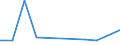 KN 29037929 /Exporte /Einheit = Preise (Euro/Tonne) /Partnerland: Frankreich /Meldeland: Europäische Union /29037929:Halogenderivate der Acyclischen Kohlenwasserstoffe, mit Zwei Oder Mehr Verschiedenen Halogenen, nur mit Fluor und Brom Halogeniert, A.n.g.