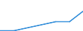 KN 29037929 /Exporte /Einheit = Preise (Euro/Tonne) /Partnerland: Ver.koenigreich /Meldeland: Europäische Union /29037929:Halogenderivate der Acyclischen Kohlenwasserstoffe, mit Zwei Oder Mehr Verschiedenen Halogenen, nur mit Fluor und Brom Halogeniert, A.n.g.