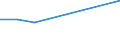 KN 29037929 /Exporte /Einheit = Preise (Euro/Tonne) /Partnerland: Finnland /Meldeland: Europäische Union /29037929:Halogenderivate der Acyclischen Kohlenwasserstoffe, mit Zwei Oder Mehr Verschiedenen Halogenen, nur mit Fluor und Brom Halogeniert, A.n.g.