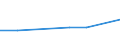 KN 29037929 /Exporte /Einheit = Preise (Euro/Tonne) /Partnerland: Oesterreich /Meldeland: Europäische Union /29037929:Halogenderivate der Acyclischen Kohlenwasserstoffe, mit Zwei Oder Mehr Verschiedenen Halogenen, nur mit Fluor und Brom Halogeniert, A.n.g.