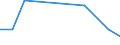 KN 29037929 /Exporte /Einheit = Preise (Euro/Tonne) /Partnerland: Schweiz /Meldeland: Europäische Union /29037929:Halogenderivate der Acyclischen Kohlenwasserstoffe, mit Zwei Oder Mehr Verschiedenen Halogenen, nur mit Fluor und Brom Halogeniert, A.n.g.