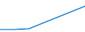 KN 29037929 /Exporte /Einheit = Preise (Euro/Tonne) /Partnerland: Polen /Meldeland: Europäische Union /29037929:Halogenderivate der Acyclischen Kohlenwasserstoffe, mit Zwei Oder Mehr Verschiedenen Halogenen, nur mit Fluor und Brom Halogeniert, A.n.g.