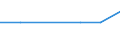 KN 29037929 /Exporte /Einheit = Mengen in Tonnen /Partnerland: Ver.koenigreich /Meldeland: Europäische Union /29037929:Halogenderivate der Acyclischen Kohlenwasserstoffe, mit Zwei Oder Mehr Verschiedenen Halogenen, nur mit Fluor und Brom Halogeniert, A.n.g.