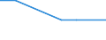 KN 29037929 /Exporte /Einheit = Mengen in Tonnen /Partnerland: Oesterreich /Meldeland: Europäische Union /29037929:Halogenderivate der Acyclischen Kohlenwasserstoffe, mit Zwei Oder Mehr Verschiedenen Halogenen, nur mit Fluor und Brom Halogeniert, A.n.g.