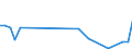 KN 29037929 /Exporte /Einheit = Werte in 1000 Euro /Partnerland: Ver.koenigreich /Meldeland: Europäische Union /29037929:Halogenderivate der Acyclischen Kohlenwasserstoffe, mit Zwei Oder Mehr Verschiedenen Halogenen, nur mit Fluor und Brom Halogeniert, A.n.g.