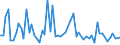 CN 29037929 /Exports /Unit = Values in 1000 Euro /Partner: Slovakia /Reporter: European Union /29037929:Halogenated Derivatives of Acyclic Hydrocarbons Containing two or More Different Halogens, Halogenated Only With Fluorine and Bromine, N.e.s.