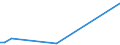 KN 29037929 /Exporte /Einheit = Werte in 1000 Euro /Partnerland: Singapur /Meldeland: Europäische Union /29037929:Halogenderivate der Acyclischen Kohlenwasserstoffe, mit Zwei Oder Mehr Verschiedenen Halogenen, nur mit Fluor und Brom Halogeniert, A.n.g.