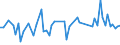 CN 29037990 /Exports /Unit = Prices (Euro/ton) /Partner: Netherlands /Reporter: European Union /29037990:Halogenated Derivatives of Acyclic Hydrocarbons Containing two or More Different Halogens, N.e.s.