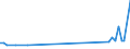 CN 29037990 /Exports /Unit = Prices (Euro/ton) /Partner: Denmark /Reporter: European Union /29037990:Halogenated Derivatives of Acyclic Hydrocarbons Containing two or More Different Halogens, N.e.s.