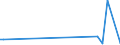 CN 29037990 /Exports /Unit = Prices (Euro/ton) /Partner: Greece /Reporter: European Union /29037990:Halogenated Derivatives of Acyclic Hydrocarbons Containing two or More Different Halogens, N.e.s.