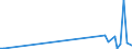 CN 29037990 /Exports /Unit = Prices (Euro/ton) /Partner: Portugal /Reporter: European Union /29037990:Halogenated Derivatives of Acyclic Hydrocarbons Containing two or More Different Halogens, N.e.s.