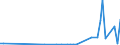 KN 29037990 /Exporte /Einheit = Preise (Euro/Tonne) /Partnerland: Belgien /Meldeland: Europäische Union /29037990:Halogenderivate der Acyclischen Kohlenwasserstoffe mit Zwei Oder Mehr Verschiedenen Halogenen, A.n.g.