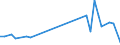 KN 29037990 /Exporte /Einheit = Preise (Euro/Tonne) /Partnerland: Schweden /Meldeland: Europäische Union /29037990:Halogenderivate der Acyclischen Kohlenwasserstoffe mit Zwei Oder Mehr Verschiedenen Halogenen, A.n.g.