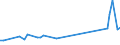 CN 29037990 /Exports /Unit = Prices (Euro/ton) /Partner: Finland /Reporter: European Union /29037990:Halogenated Derivatives of Acyclic Hydrocarbons Containing two or More Different Halogens, N.e.s.