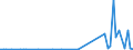 KN 29037990 /Exporte /Einheit = Preise (Euro/Tonne) /Partnerland: Oesterreich /Meldeland: Europäische Union /29037990:Halogenderivate der Acyclischen Kohlenwasserstoffe mit Zwei Oder Mehr Verschiedenen Halogenen, A.n.g.