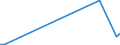 KN 29037990 /Exporte /Einheit = Preise (Euro/Tonne) /Partnerland: Lettland /Meldeland: Europäische Union /29037990:Halogenderivate der Acyclischen Kohlenwasserstoffe mit Zwei Oder Mehr Verschiedenen Halogenen, A.n.g.