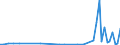 KN 29037990 /Exporte /Einheit = Preise (Euro/Tonne) /Partnerland: Polen /Meldeland: Europäische Union /29037990:Halogenderivate der Acyclischen Kohlenwasserstoffe mit Zwei Oder Mehr Verschiedenen Halogenen, A.n.g.