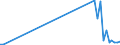 KN 29037990 /Exporte /Einheit = Preise (Euro/Tonne) /Partnerland: Tschechien /Meldeland: Europäische Union /29037990:Halogenderivate der Acyclischen Kohlenwasserstoffe mit Zwei Oder Mehr Verschiedenen Halogenen, A.n.g.