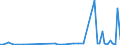 KN 29037990 /Exporte /Einheit = Preise (Euro/Tonne) /Partnerland: Ungarn /Meldeland: Europäische Union /29037990:Halogenderivate der Acyclischen Kohlenwasserstoffe mit Zwei Oder Mehr Verschiedenen Halogenen, A.n.g.