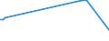 KN 29037990 /Exporte /Einheit = Preise (Euro/Tonne) /Partnerland: Bulgarien /Meldeland: Europäische Union /29037990:Halogenderivate der Acyclischen Kohlenwasserstoffe mit Zwei Oder Mehr Verschiedenen Halogenen, A.n.g.