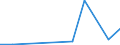 KN 29037990 /Exporte /Einheit = Preise (Euro/Tonne) /Partnerland: Russland /Meldeland: Europäische Union /29037990:Halogenderivate der Acyclischen Kohlenwasserstoffe mit Zwei Oder Mehr Verschiedenen Halogenen, A.n.g.