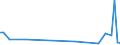 KN 29037990 /Exporte /Einheit = Preise (Euro/Tonne) /Partnerland: Slowenien /Meldeland: Europäische Union /29037990:Halogenderivate der Acyclischen Kohlenwasserstoffe mit Zwei Oder Mehr Verschiedenen Halogenen, A.n.g.